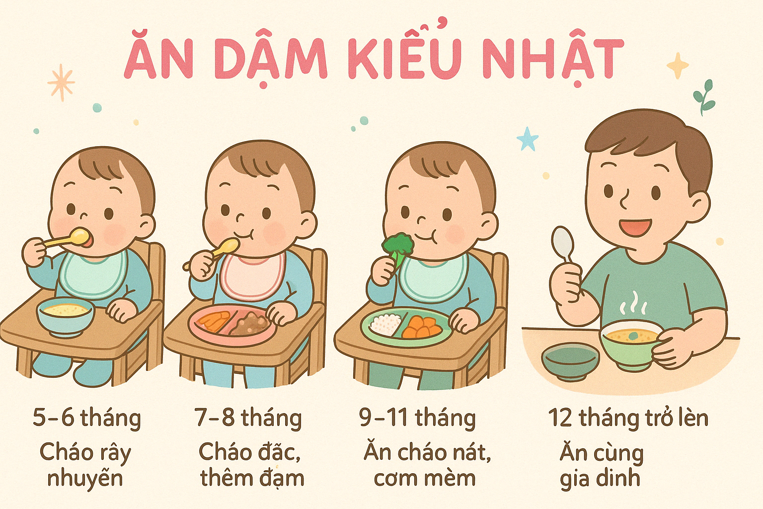 Ăn Dặm Kiểu Nhật – Hành Trình Ăn Uống Khoa Học Từ Những Muỗng Đầu Tiên