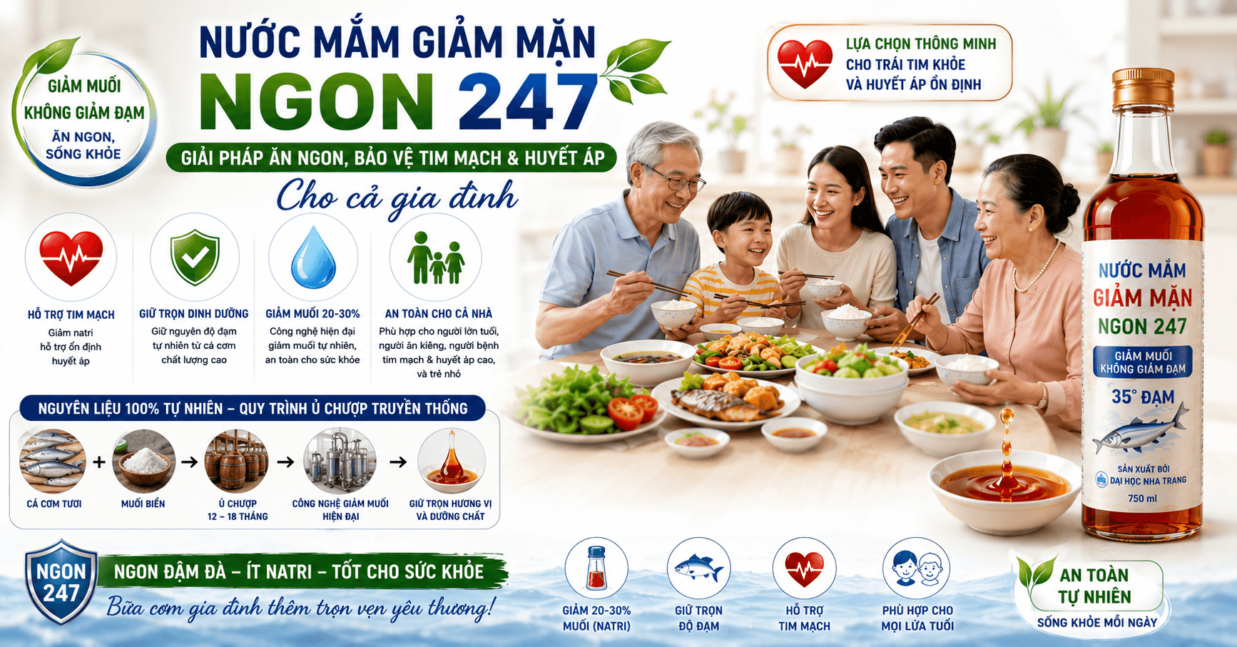 Nước Mắm Giảm Mặn Ngon 247: Giải Pháp Ăn Ngon, Bảo Vệ Tim Mạch & Huyết Áp Cho Cả Gia Đình